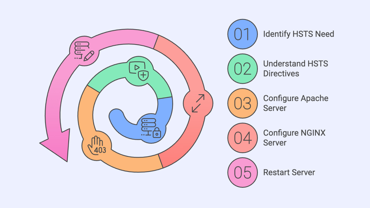 wordpress-security-headers